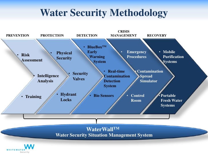 The Elements of Water Security with Whitewater Security And Darlot Co…