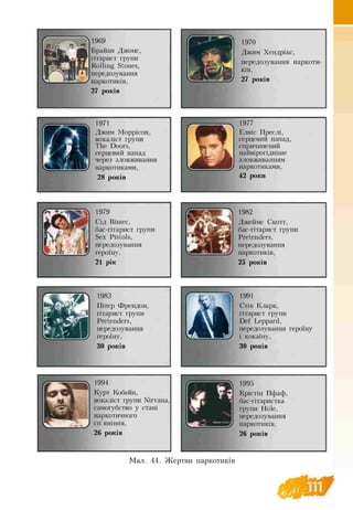 1969
Брайан Джонс,
гітарист групи
Rolling Stones,
передозування
наркотиків,
27 років
1971
Джим Моррісон,
вокаліст групи
The Doors,
серцевий напад
через зловживання
наркотиками,
28 років
1970
Джим Хендрікс,
передозування наркоти­
ків,
27 років
1977
Елвіс Преслі,
серцевий напад,
спричинений
найвірогідніше
зловживанням
наркотиками,
42 роки
1979
Сід Вішес,
бас-гітарист групи
Sex Pistols,
передозування
героїну,
21 рік
1982
Джеймс Скотт,
бас-гітарист групи
Pretenders,
передозування
наркотиків,
25 років
1983
Пітер Френдон,
гітарист групи
Pretenders,
передозування
героїну,
30 років
1994
Курт Кобейн,
вокаліст групи Nirvana,
самогубство у стані
наркотичного
сп’яніння,
26 років
1991
Стів Кларк,
гітарист групи
Def Leppard,
передозування героїну
і кокаїну,
30 років
1995
Крістін Пфаф,
бас-гітаристка
групи Hole,
передозування
наркотиків,
26 років
Мал. 44. Жертви наркотиків
 