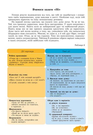 Вчимося казати «Ні»
Уміння рішуче відмовлятися від того, що тобі не подобається і супере­
чить твоїм переконанням, дуже важливе в житті. Особливо тоді, коли тобі
пропонують наркотик чи іншу психоактивну речовину.
На перший погляд здається, що сказати «ні» дуже легко. Та це не так.
Той, хто пропонує наркотики, може бути настирливим. У нього неодмінно є
для цього мотив. Навіть коли це найвірніший друг чи найближчий родич.
Навіть якщо він не має прямого завдання прилучити тебе до наркотиків.
Дуже часто цей мотив полягає в тому, що, умовляючи тебе, він намагається
виправдати свою схильність. Мовляв, не лише я, а й мій друг (брат, сестра)
такий, як інші. Отже, це не так страшно. Тому він наполягатиме, перекону­
ватиме, навіть погрожуватиме. Таблиця 6 допоможе обрати варіант поведінки
в таких ситуаціях, який найбільше тобі підходить.
Таблиця 6
Дії партнера Твої дії
Робить пропозицію:
«Учора ми з хлопцями були в Макса
на дачі. Класно відтягнулися, курили
«травичку». Сьогодні знову збираємося.
Підеш зі мною?»
Поясни, що ти відчуваєш:
«Я не в захваті від таких компаній і
від того, що ти туди ходиш...».
«Мене це не цікавить, і я хвилююся
за тебе...».
Відволікає від теми:
«Чого ти? У тебе поганий настрій?»
«Щось сталося чи встав не з тієї ноги?»
«Слухай, кльовий у тебе плеєр».
1. Повертайся до теми:
«Усе гаразд, але послухай...».
«Будь ласка, дай мені договорити...».
«Прошу, не перебивай мене...».
2. Виклади свою думку:
«Я вважаю, що наркотики не для нас».
«Я переконаний, що не варто витрачати
життя на наркотики».
«Я ніколи не піду, раджу і тобі про це
забути».
3. Запитай, що він про це думає:
«Як ти вважаєш?»
«Ти згоден?»
Намагається переконати:
«Чому ні? Всі це роблять...»
«Нічого поганого не станеться,
я гарантую...».
Шантажувати:
«Ти просто боїшся!»
«Який же ти після цього друг?»
«Ти нікуди зі мною не ходиш».
Погрожувати:
«Як не підеш, остерігайся сам
ходити ввечері!»
Обери один із варіантів:
а) рішуче відмовся:
«Ні, я так вирішив».
«Ні, це остаточно».
«Мене це не цікавить».
«Прощавай».
б) запропонуй компроміс:
«Краще послухаємо музику».
«Я не піду, а може, підемо в кіно?»
«Давай придумаємо щось краще».
 