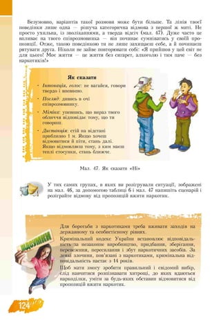 Безумовно, варіантів такої розмови може бути більше. Та лінія твоєї
поведінки лише одна — рішуча категорична відмова з першої ж миті. Не
просто ухильна, із зволіканнями, а тверда відсіч (мал. 47). Дуже часто це
впливає на твого співрозмовника — він починає сумніватись у своїй про­
позиції. Отже, такою поведінкою ти не лише захищаєш себе, а й починаєш
рятувати друга. Ніколи не зайве повторювати собі: «Я прийшов у цей світ не
для цього! Моє життя — це життя без сигарет, алкоголю і тим паче — без
наркотиків!»
Як сказати
Інтонація, голос: не вагайся, говори
твердо і впевнено.
Погляд: дивись в очі
співрозмовнику.
Міміка: упевнись, що вираз твого
обличчя відповідає тому, що ти
говориш.
Дистанція: стій на відстані
приблизно 1 м. Якщо хочеш
відмовитися й піти, стань далі.
Якщо відмовляєш тому, з ким маєш
теплі стосунки, стань ближче.
Мал. 47. Як сказати «Ні»
У тих самих групах, в яких ви розігрували ситуації, зображені
на мал. 46, за допомогою таблиці 6 і мал. 47 напишіть сценарій і
розіграйте відмову від пропозицій вжити наркотик.
Для боротьби з наркотиками треба вживати заходів на
державному та особистісному рівнях.
Кримінальний кодекс України встановлює відповідаль­
ність за незаконне виробництво, придбання, зберігання,
перевезення, пересилання і збут наркотичних засобів. За
деякі злочини, пов’язані з наркотиками, кримінальна від­
повідальність настає з 14 років.
Щоб мати змогу зробити правильний і свідомий вибір,
слід навчитися розпізнавати хитрощі, до яких вдаються
наркоділки, уміти за будь-яких обставин відмовитися від
пропозицій вжити наркотик.
 