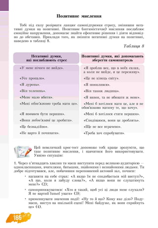Позитивне мислення
Тобі під силу розірвати ланцюг самопідтримки стресу, змінивши нега­
тивні думки на позитивні. Позитивне (оптимістичне) мислення послаблює
емоційне напруження, допомагає знайти ефективне рішення і діяти відповід­
но до обставин. Приклади того, як змінити негативні думки на позитивні,
наведено в таблиці 8.
Таблиця 8
Негативні думки,
які поглиблюють стрес
Позитивні думки, які допомагають
зберегти самоконтроль
«У мене нічого не вийде». «Я зроблю все, що в моїх силах,
а коли не вийде, я це переживу».
«Усе пропало». «Це не кінець світу».
«Я дурень». «Я помилився».
«Він телепень». «Він також людина».
«Мене мало вбити». «Я винен, та не вбивати ж мене».
«Мені обов’язково треба мати це». «Мені б хотілося мати це, але я не
обов’язково матиму те, що хочу».
«Я повинен бути першим». «Мені б хотілося стати першим».
«Вони зобов’язані це зробити». «Сподіваюся, вони це зроблять».
«Це безнадійно». «Ще не все втрачено».
«Не варто й починати». «Треба хоч спробувати».
Цей невеличкий крос-тест допоможе тобі краще зрозуміти, що
таке позитивне мислення, і навчитися його використовувати.
Уявімо ситуацію:
1. Через п’ятнадцять хвилин ти маєш виступити перед великою аудиторією —
однокласниками, вчителями, батьками, знайомими і незнайомими людьми. Ти
добре підготувався, але, побачивши переповнений актовий зал, почнеш:
• наганяти на себе страх: «А якщо їм не сподобається мій виступ?»,
«А що, коли я забуду слова?», «А якщо вони не слухатимуть
мене?» (2);
• самопринижуватися: «Хто я такий, щоб усі ці люди мене слухали?
Я не вартий їхньої уваги» (3);
• применшувати значення події: «Ну то й що? Кому яке діло? Поду­
маєш, виступ на шкільній сцені! Мені байдуже, як вони сприймуть
це» (4).
 