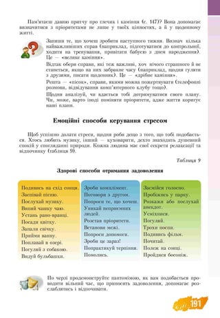Пам’ятаєш давню притчу про глечик і каміння (с. 147)? Вона допомагає
визначитися з пріоритетами не лише у твоїх цінностях, а й у щоденному
житті.
Запиши те, що хочеш зробити наступного тижня. Визнач кілька
найважливіших справ (наприклад, підготуватися до контрольної,
ходити на тренування, привітати бабусю з днем народження).
Це — «велике каміння».
Відтак обери справи, які теж важливі, хоч нічого страшного й не
станеться, якщо на них забракне часу (наприклад, щодня гуляти
з друзями, писати щоденник). Це — «дрібне каміння».
Решта — «пісок», справи, якими можна пожертвувати (телефонні
розмови, відвідування комп’ютерного клубу тощо).
Щодня аналізуй, чи вдається тобі дотримуватися свого плану.
Чи, може, варто іноді поміняти пріоритети, адже життя коригує
наші плани.
Емоційні способи керування стресом
Щоб успішно долати стреси, щодня роби дещо з того, що тобі подобаєть-
ся. Хтось любить музику, інший — куховарити, дехто знаходить душевний
спокій у спогляданні природи. Кожна людина має свої секрети релаксації та
відпочинку (таблиця 9).
Таблиця 9
Здорові способи отримання задоволення
Подивись на схід сонця.
Заспівай пісню.
Послухай музику.
Випий чашку чаю.
Устань рано вранці.
Посади квітку.
Запали свічку.
Прийми ванну.
Поплавай в озері.
Погуляй з собакою.
Видуй бульбашки.
Зроби комплімент.
Поговори з другом.
Попроси те, що хочеш.
Уникай неприємних
людей.
Розстав пріоритети.
Встанови межі.
Попроси допомоги.
Зроби це зараз!
Попрактикуй терпіння.
Помолись.
Засмійся голосно.
Пробіжись у парку.
Розкажи або послухай
анекдот.
Усміхнися.
Погуляй.
Трохи поспи.
Подивись фільм.
Почитай.
Полеж на сонці.
Пройдися босоніж.
По черзі продемонструйте пантомімою, як вам подобається про­
водити вільний час, що приносить задоволення, допомагає роз-
слаблятись і відпочивати.
Щ ІІ
 