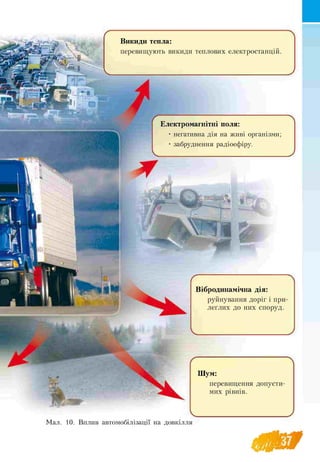 W.-m
Мал. 10. Вплив автомобілізації на довкілля
 