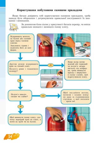 Користування побутовими газовими приладами
Якщо батьки довіряють тобі користуватися газовими приладами, треба
завжди бути обережним і дотримуватися правильної послідовності їх вми­
кання і вимикання.
За допомогою блок-схеми у присутності батьків перевір, чи вмієш
правильно вмикати і вимикати газову плиту.
Ч
Відкривають вентиль
на балоні або газовий
кран перед газовою
плитою.
Запалюють сірник і
підносять його до кон­
форки.
▼
f ^
Другою рукою відкривають
кран на газовій плиті.
Полум’я рівне і блакитного
кольору?
^ так^
▼
Полум’я занадто
сильне чи слабке?
1
J
Якщо колір вогню
жовтий або червоний
чи полум’я «відри­
вається» від конфор­
ки, треба вимкнути
прилад і звернутися
в газову службу, щоб
відрегулювали плиту.
X
Щоб послабити вогонь,
натисни і плавно повер­
ни кран за годинниковою
стрілкою, а щоб посилити
— проти неї.
у р j
Щоб вимкнути газову плиту, спо­
чатку перекрий кран на плиті, а
потім на трубі чи на балоні.
ч
 