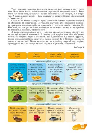 Тому кожному важливо навчитися безпечно контролювати масу свого
тіла. Вона залежить від співвідношення отриманої і витраченої енергії. Якщо
хтось має зайву вагу, це означає, що він споживає більше калорій, ніж витра­
чає. А якщо занадто худий — його енергетичні витрати більші, ніж отримані
з їжею калорії.
Отже, якщо хочеш схуднути, треба одночасно знизити постачання енергії
та збільшити її витрачання. Постарайся вилучити або принаймні зменши­
ти вживання висококалорійних продуктів і солодких напоїв (таблиця 3).
Пам’ятай, що помірна фізична активність не посилює апетиту, як це прийня­
то вважати, а навпаки, зменшує його.
А якщо прагнеш набрати вагу — збільши калорійність свого раціону, але
не знижуй фізичної активності. В іншому разі приріст маси тіла відбувати­
меться за рахунок жиру, а не м’язів. Не відмовляйся від овочів, фруктів,
інших низькокалорійних продуктів, однак вживай їх з більшою кількістю
сметани, масла, олії. Також включи до свого раціону твердий сир, горіхи,
сухофрукти, мед, на десерт можеш ласувати морозивом, тістечками.
Таблиця 3
Хліб, Овочі, М’ясо, риба, Молочні
крупи фрукти горіхи, яйця продукти
Висококалорійні продукти
Кекси, печиво,
тістечка, молоч
ний шоколад.
Сухофрукти,
джеми, мед,
сиропи, смажена
картопля, солод­
кі соки, нектари.
Смажене м’ясо,
жирні ковбаси,
сало, сардель
ки зі свинини,
горіхи.
Сметана, масло,
твердий сир,
креми, морозиво.
Продукти середньої калорійності
Рис, хліб, мака
рони, чорний
шоколад.
Варена карто
пля, густі супи,
солодкі фрукти.
Оселедець, яйця,
тушковане м’ясо,
варена ковбаса.
Хліб з висівка­
ми, каші з цілого
зерна (гречана,
вівсяна).
Низькокалорійні продукти
Овочі (свіжі,
варені), фрукти,
соки без цукру.
Окунь, тунець,
креветки, теляти
на, м’ясо курки,
індички.
Незбиране моло-
ко, сир м’який.
Знежирене
молоко, кефір,
йогурт.
 