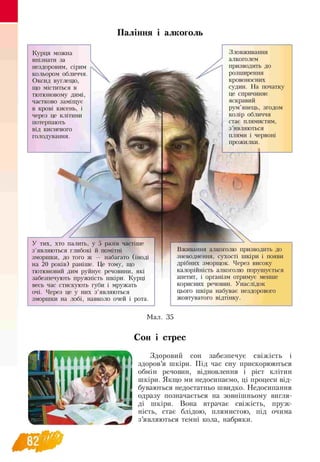 Паління і алкоголь
Курця можна
впізнати за
нездоровим, сірим
кольором обличчя.
Оксид вуглецю
що міститься в
тютюновому димі
частково заміщує
в крові кисень, і
через це клітини
потерпають
від кисневого
голодування
У тих, хто палить, у 5 разів частіше
з’являються глибокі й помітні
зморшки, до того ж — набагато (іноді
на 20 років) раніше. Це тому, що
тютюновий дим руйнує речовини, які
забезпечують пружність шкіри. Курці
весь час стискують губи і мружать
очі. Через це у них з’являються
зморшки на лобі, навколо очей і рота.
Вживання алкоголю призводить до
зневоднення, сухості шкіри і появи
дрібних зморщок. Через високу
калорійність алкоголю порушується
апетит, і організм отримує менше
корисних речовин. Унаслідок
цього шкіра набуває нездорового
жовтуватого відтінку.
Мал. 35
Сон і стрес
Здоровий сон забезпечує свіжість і
здоров’я шкіри. Під час сну прискорюються
обмін речовин, відновлення і ріст клітин
шкіри. Якщо ми недосипаємо, ці процеси від­
буваються недостатньо швидко. Недосипання
одразу позначається на зовнішньому вигля­
ді шкіри. Вона втрачає свіжість, пруж­
ність, стає блідою, плямистою, під очима
з ’являються темні кола, набряки.
 