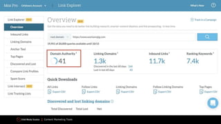 Content Marketing Tools
 