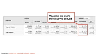 Instructions: How to track video views in Google Analytics
 