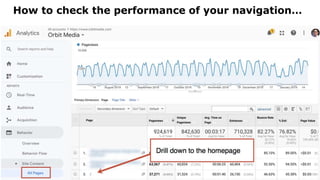 How to check the performance of your navigation…
 