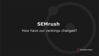 SEMrush
How have our rankings changed?
 