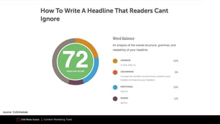 Content Marketing Tools
source: CoSchedule
 