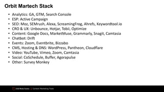 Content Marketing Tools
Orbit Martech Stack
• Analytics: GA, GTM, Search Console
• ESP: Active Campaign
• SEO: Moz, SEMrush, Alexa, ScreamingFrog, Ahrefs, Keywordtool.io
• CRO & UX: Unbounce, Hotjar, Tobii, Optimize
• Content: Google Docs, MarketMuse, Grammarly, Snagit, Camtasia
• Chatbot: Drift
• Events: Zoom, Eventbrite, Bizzabo
• CMS, Hosting & DNS: WordPress, Pantheon, Cloudflare
• Video: YouTube, Vimeo, Zoom, Camtasia
• Social: CoSchedule, Buffer, Agorapulse
• Other: Survey Monkey
 