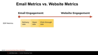Content Marketing Tools
Email Metrics vs. Website Metrics
source: Increase Email Open Rates, Orbit Media
 