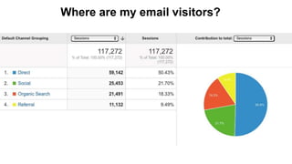 Where are my email visitors?
 