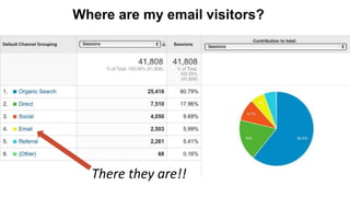 There they are!!
Where are my email visitors?
 