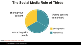Content Marketing Tools
The Social Media Rule of Thirds
Sharing your
content Sharing content
from others
Interacting with
people
source: Social Media Rule of Thirds, Orbit Media
 