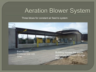 Three blows for constant air feed to system




Each Blower                        Building houses the waste
Produces over 600
CFM
                                   and return Activated Sludge
                                   Pumps
 