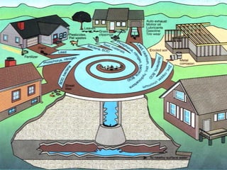 Waste Water Treatment Ppt Ppt