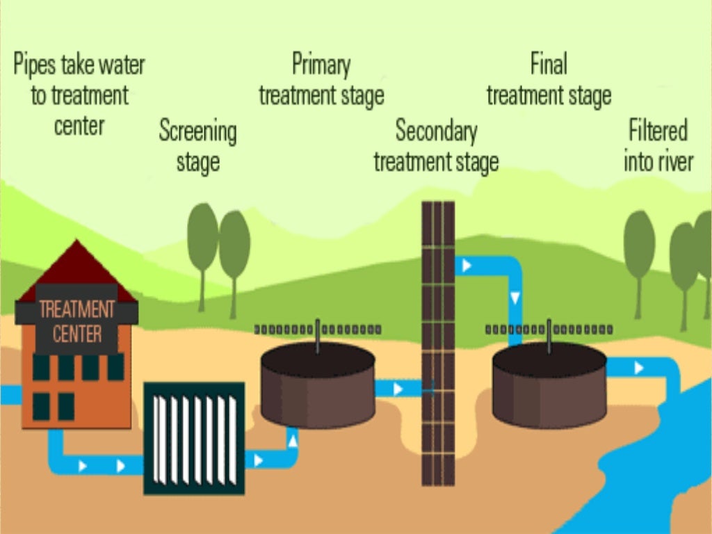 waste water treatment ppt