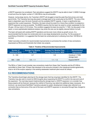 Wastewater Treatment Plant Capacity Report 3-18-2015