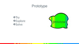 Prototype
✤Try
✤Explore
✤Solve
 