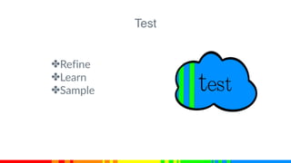 Test
✤Refine
✤Learn
✤Sample
 