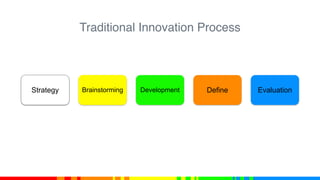 Traditional Innovation Process
Strategy Brainstorming Development Define Evaluation
 