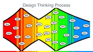 Design Thinking Process
IDEA
IDEA
IDEA
IDEA
IDEA
IDEA
IDEA
IDEA
IDEA
IDEA
IDEA
IDEA
IDEA
IDEA
IDEA
IDEA
IDEA
IDEA
IDEA
IDEA
IDEA
IDEA
IDEA
IDEA
IDEA
IDEA
IDEA
IDEA
 