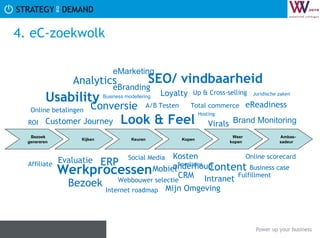 Look & Feel SEO/ vindbaarheid Werkprocessen Content Conversie Affiliate Social Media Brand Monitoring Hosting Webbouwer selectie CRM Analytics Virals Loyalty Business case Online betalingen ERP Mobiel A/B Testen Fulfillment Beveiliging Bezoek Business modellering eBranding eMarketing eReadiness Juridische zaken Intranet Kosten onderhoud Mijn Omgeving Up & Cross-selling ROI Total commerce Usability Internet roadmap Evaluatie 4. eC-zoekwolk  Customer Journey Online scorecard Bezoek  genereren Kijken Keuren Kopen Weer  kopen  Ambas-   sadeur 