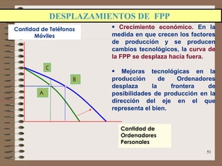 Crecimiento económico.  En la medida en que crecen los factores de producción y se producen cambios tecnológicos, la  curva de la FPP se desplaza hacia fuera.   Mejoras tecnológicas en la producción de Ordenadores desplaza la frontera de posibilidades de producción en la dirección del eje en el que representa el bien.  B Cantidad de Ordenadores  Personales Cantidad de Teléfonos Móviles A C DESPLAZAMIENTOS DE  FPP  