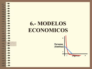 6.- MODELOS ECONOMICOS -  Ingreso  + Personas (familias) - + 