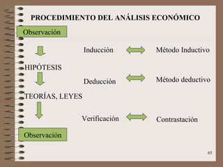 PROCEDIMIENTO DEL ANÁLISIS ECONÓMICO Observación HIPÓTESIS TEORÍAS, LEYES Observación Inducción Deducción Verificación Método Inductivo Método deductivo Contrastación 