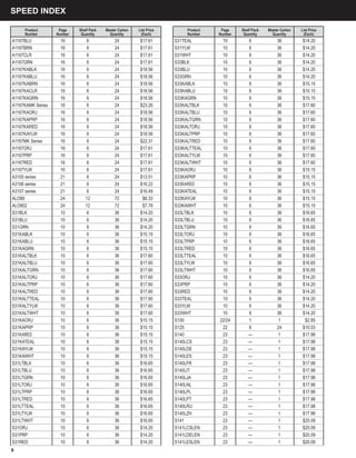 8
SPEED INDEX
Product
Number
Page
Number
Shelf Pack
Quantity
Master Carton
Quantity
List Price
(Each)
A1167BLU 16 6 24 $17.61
A1167BRN 16 6 24 $17.61
A1167CLR 16 6 24 $17.61
A1167GRN 16 6 24 $17.61
A1167KABLK 16 6 24 $18.56
A1167KABLU 16 6 24 $18.56
A1167KABRN 16 6 24 $18.56
A1167KACLR 16 6 24 $18.56
A1167KAGRN 16 6 24 $18.56
A1167KAMK Series 16 6 24 $23.26
A1167KAORJ 16 6 24 $18.56
A1167KAPRP 16 6 24 $18.56
A1167KARED 16 6 24 $18.56
A1167KAYLW 16 6 24 $18.56
A1167MK Series 16 6 24 $22.31
A1167ORJ 16 6 24 $17.61
A1167PRP 16 6 24 $17.61
A1167RED 16 6 24 $17.61
A1167YLW 16 6 24 $17.61
A3105 series 21 6 24 $13.51
A3106 series 21 6 24 $16.22
A3107 series 21 6 24 $16.49
ALO80 24 12 72 $6.33
ALO802 24 12 72 $7.78
S31BLK 10 6 36 $14.20
S31BLU 10 6 36 $14.20
S31GRN 10 6 36 $14.20
S31KABLK 10 6 36 $15.15
S31KABLU 10 6 36 $15.15
S31KAGRN 10 6 36 $15.15
S31KALTBLK 10 6 36 $17.60
S31KALTBLU 10 6 36 $17.60
S31KALTGRN 10 6 36 $17.60
S31KALTORJ 10 6 36 $17.60
S31KALTPRP 10 6 36 $17.60
S31KALTRED 10 6 36 $17.60
S31KALTTEAL 10 6 36 $17.60
S31KALTYLW 10 6 36 $17.60
S31KALTWHT 10 6 36 $17.60
S31KAORJ 10 6 36 $15.15
S31KAPRP 10 6 36 $15.15
S31KARED 10 6 36 $15.15
S31KATEAL 10 6 36 $15.15
S31KAYLW 10 6 36 $15.15
S31KAWHT 10 6 36 $15.15
S31LTBLK 10 6 36 $16.65
S31LTBLU 10 6 36 $16.65
S31LTGRN 10 6 36 $16.65
S31LTORJ 10 6 36 $16.65
S31LTPRP 10 6 36 $16.65
S31LTRED 10 6 36 $16.65
S31LTTEAL 10 6 36 $16.65
S31LTYLW 10 6 36 $16.65
S31LTWHT 10 6 36 $16.65
S31ORJ 10 6 36 $14.20
S31PRP 10 6 36 $14.20
S31RED 10 6 36 $14.20
Product
Number
Page
Number
Shelf Pack
Quantity
Master Carton
Quantity
List Price
(Each)
S31TEAL 10 6 36 $14.20
S31YLW 10 6 36 $14.20
S31WHT 10 6 36 $14.20
S33BLK 10 6 36 $14.20
S33BLU 10 6 36 $14.20
S33GRN 10 6 36 $14.20
S33KABLK 10 6 36 $15.15
S33KABLU 10 6 36 $15.15
S33KAGRN 10 6 36 $15.15
S33KALTBLK 10 6 36 $17.60
S33KALTBLU 10 6 36 $17.60
S33KALTGRN 10 6 36 $17.60
S33KALTORJ 10 6 36 $17.60
S33KALTPRP 10 6 36 $17.60
S33KALTRED 10 6 36 $17.60
S33KALTTEAL 10 6 36 $17.60
S33KALTYLW 10 6 36 $17.60
S33KALTWHT 10 6 36 $17.60
S33KAORJ 10 6 36 $15.15
S33KAPRP 10 6 36 $15.15
S33KARED 10 6 36 $15.15
S33KATEAL 10 6 36 $15.15
S33KAYLW 10 6 36 $15.15
S33KAWHT 10 6 36 $15.15
S33LTBLK 10 6 36 $16.65
S33LTBLU 10 6 36 $16.65
S33LTGRN 10 6 36 $16.65
S33LTORJ 10 6 36 $16.65
S33LTPRP 10 6 36 $16.65
S33LTRED 10 6 36 $16.65
S33LTTEAL 10 6 36 $16.65
S33LTYLW 10 6 36 $16.65
S33LTWHT 10 6 36 $16.65
S33ORJ 10 6 36 $14.20
S33PRP 10 6 36 $14.20
S33RED 10 6 36 $14.20
S33TEAL 10 6 36 $14.20
S33YLW 10 6 36 $14.20
S33WHT 10 6 36 $14.20
S100 22/24 1 1 $2.85
S125 22 6 24 $10.53
S140 23 — 1 $17.98
S140LCS 23 — 1 $17.98
S140LDE 23 — 1 $17.98
S140LES 23 — 1 $17.98
S140LFR 23 — 1 $17.98
S140LIT 23 — 1 $17.98
S140LJA 23 — 1 $17.98
S140LNL 23 — 1 $17.98
S140LPL 23 — 1 $17.98
S140LPT 23 — 1 $17.98
S140LRU 23 — 1 $17.98
S140LZH 23 — 1 $17.98
S141 23 — 1 $20.09
S141LCSLEN 23 — 1 $20.09
S141LDELEN 23 — 1 $20.09
S141LESLEN 23 — 1 $20.09
 