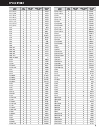 9
SPEED INDEX
Product
Number
Page
Number
Shelf Pack
Quantity
Master Carton
Quantity
List Price
(Each)
S141LFRLEN 23 — 1 $20.09
S141LITLEN 23 — 1 $20.09
S141LJALEN 23 — 1 $20.09
S141LNLLEN 23 — 1 $20.09
S141LPLLEN 23 — 1 $20.09
S141LPTLEN 23 — 1 $20.09
S141LRULEN 23 — 1 $20.09
S141LZHLEN 23 — 1 $20.09
S142 23 1 1 $4.79
S300 26 1 1 $21.35
S315 26 1 1 $64.17
S316 26 1 1 $42.82
S317 26 1 1 $108.12
S330 26 1 1 $63.85
S331 26 1 1 $43.67
S430 24 6 72 $5.47
S431 24 12 72 $14.45
S806 26 — 6 $23.38
S806CBL2 26 — 6 $23.38
S806CBL3 26 — 6 $23.38
S806CBL4 26 — 6 $23.38
S806CBL5 26 — 6 $23.38
S806CBL15 26 — 6 $30.13
S806CBL Series 26 — 6 —
S1000 25 1 6 $64.59
S1010 27 1 1 $15.86
S1010E3 27 1 1 $81.43
S1010E410 27 1 1 $85.31
S1010E1106 27 1 1 $86.43
S1017 27 1 1 $23.38
S1020 27 1 1 $34.86
S1023 27 1 1 $42.31
S1029E406 26 — 1 $214.34
S1029E410 26 — 1 $210.98
S1030E406 26 — 1 $393.86
S1030E410 26 — 1 $387.14
S1506 30 1 1 $17.98
S1518 30 1 1 $26.99
S1601 30 1 1 $13.47
S1601A 30 1 1 $29.92
S1601AX 30 1 1 $29.92
S1601FRC 30 1 1 $29.92
S1700 30 1 1 $28.11
S1705P1106 30 1 1 $53.46
S1705P3 30 1 1 $48.62
S1705P410 30 1 1 $52.47
S1720E1106 30 1 1 $95.88
S1720E3 30 1 1 $86.18
S1720E410 30 1 1 $93.88
S1745E1106 30 1 1 $59.96
S1745E3 30 1 1 $55.11
S1745E410 30 1 1 $58.95
S1800 28 1 1 $90.09
S1850 28 1 1 $157.69
S1850ES 28 1 1 $163.33
S1850FRC 28 1 1 $163.33
S1850E1106 28 1 1 $389.83
Product
Number
Page
Number
Shelf Pack
Quantity
Master Carton
Quantity
List Price
(Each)
S1850E1106ES 28 1 1 $395.47
S1850E1106FRC 28 1 1 $395.47
S1850E3 28 1 1 $360.76
S1850E3ES 28 1 1 $366.40
S1850E3FRC 28 1 1 $366.40
S1850E410 28 1 1 $383.81
S1850E410ES 28 1 1 $389.45
S1850E410FRC 28 1 1 $389.45
S1850V1106 28 1 1 $425.20
S1850V1106ES 28 1 1 $ 430.84
S1850V1106FRC 28 1 1 $ 430.84
S1850V3 28 1 1 $396.13
S1850V3ES 28 1 1 $401.77
S1850V3FRC 28 1 1 $401.77
S1850V410 28 1 1 $419.18
S1850V410ES 28 1 1 $424.82
S1850V410FRC 28 1 1 $424.82
S1900 28 1 1 $247.77
S1900ES 28 1 1 $253.41
S1900FRC 28 1 1 $253.41
S1900VE1106 28 1 1 $681.27
S1900VE1106ES 28 1 1 $686.91
S1900VE1106FRC 28 1 1 $686.91
S1900VE3 28 1 1 $652.19
S1900VE3ES 28 1 1 $657.83
S1900VE3FRC 28 1 1 $657.83
S1900VE410 28 1 1 $675.25
S1900VE410ES 28 1 1 $680.89
S1900VE410FRC 28 1 1 $680.89
S2005 25 1 1 $9.53
S2029 26 — 1 $29.99
S2151 24 6 24 $22.95
S2152AST 24 — 24 $6.00
S2153 24 6 24 $22.95
S2154AST 24 — 24 $19.95
S2329 26 — 1 $9.99
S2390 25 1 1 $6.97
S2391 25 1 1 $6.97
S2392 25 1 1 $6.97
S2393 25 1 1 $6.97
S3068 25 1 6 $39.09
S3900 24 1 1 $19.10
S3910 25 1 6 $14.59
S4000-S4062 36 — 1 $15.55
S4500 Series 37 — 1 $2.25
S4529 26 — 1 $19.99
S4700 Series 39 — 1 $4.95
S4800LEN 39 — 6 $28.80
S4800LES 39 — 6 $28.80
S4800LFR 39 — 6 $28.80
S4801 39 — 6 $28.80
S4801LESLEN 39 — 6 $28.80
S4801LFRLEN 39 — 6 $28.80
S4802LEN 39 — 6 $28.80
S5000-S28550 32 — 1 $11.95
S5001-S28551 32 — 1 $18.95
S5002-S28552 32 — 1 $33.95
 
