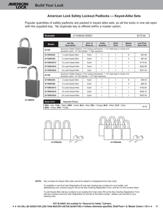 17
Key blankS: Not available for “Reserved for Safety” Cylinders.
h h 10% will be added for less than master carton quantities h Unless otherwise specified, Shelf Pack = 6, Master Carton = 24 h h
Build Your Lock
American Lock Safety Lockout Padlocks — Keyed-Alike Sets
Example A1105KAS12RED $175.92
Popular quantities of safety padlocks are packed in keyed alike sets, so all the locks in one set open
with the supplied key.  No duplicate key is offered within a master carton.
Body Color Required Choice
RED – Red; YLW – Yellow; GRN – Green; BLU – Blue; ORJ – Orange; BLK – Black; CLR – Clear;
BRN – Brown; PRP – Purple
$0.00
NOTE:	 Key numbers for Keyed Alike Sets cannot be added to a Registered End User chart.
	 To establish a new End User Registration ID and start charting key numbers for your facility, visit
	 SafetySeries.com, product support, fill out the Key Charting Registration Form, and fax it to the number listed.
	 To add Keyed Alike Set key numbers to an existing End User chart, fill out the Key Charting Registration Form
	 with key numbers and End User Registration ID and fax to the listed number.  Master Lock will add to your
	 existing chart.
Model
Set Qty
Description
Unit of
Measure
Order
Quantity
Shelf
Pack
Master
Carton
List Price
(Each Set)
A1105
Aluminum Safety Padlock. 5 Pin locking mechanism. 1-1/2" wide body in choice of 9
anodized colors. 1/4" dia shackle. 1" high clearance.
A1105KAS3 3 Locks Keyed Alike Each 1 1 8 $43.98
A1105KAS6 6 Locks Keyed Alike Each 1 1 4 $87.96
A1105KAS12 12 Locks Keyed Alike Each 1 1 1 $175.92
A1105KAS18 18 Locks Keyed Alike Each 1 1 1 $263.88
A1105KAS24 24 Locks Keyed Alike Each 1 1 1 $351.84
A1106
Aluminum Safety Padlock. 5 Pin locking mechanism. 1-1/2" wide body in choice of 9
anodized colors. 1/4" dia shackle. 1-1/2" high clearance.    
A1106KAS3 3 Locks Keyed Alike Each 1 1 8 $48.45
A1106KAS6 6 Locks Keyed Alike Each 1 1 4 $96.90
A1106KAS12 12 Locks Keyed Alike Each 1 1 1 $193.80
A1106KAS18 18 Locks Keyed Alike Each 1 1 1 $290.70
A1106KAS24 24 Locks Keyed Alike Each 1 1 1 $387.60
A1105RED
A1106RED
A1105KAS3 A1105KAS6
 