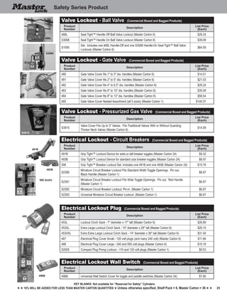 25
Key blankS: Not available for “Reserved for Safety” Cylinders.
h h 10% will be added for less than master carton quantities h Unless otherwise specified, Shelf Pack = 6, Master Carton = 36 h h
Safety Series Product
468L
S3068
493B
488
S3910
482
491B
506 (both)
Valve Lockout - Ball Valve (Commercial Boxed and Bagged Products)
Product
Number
Description
List Price
(Each)
468L Seal Tight™ Handle Off Ball Valve Lockout (Master Carton 6) $29.24
S3068 Seal Tight™ Handle On Ball Valve Lockout (Master Carton 6) $39.09
S1000
Set. Includes one 468L Handle-Off and one S3068 Handle-On Seal Tight™ Ball Valve
Lockouts (Master Carton 6)
$64.59
Valve Lockout - Gate Valve (Commercial Boxed and Bagged Products)
Product
Number
Description
List Price
(Each)
480 Gate Valve Cover fits 1" to 3" dia. handles (Master Carton 6) $14.01
481 Gate Valve Cover fits 2" to 5" dia. handles (Master Carton 6) $21.03
482 Gate Valve Cover fits 4" to 6.5" dia. handles (Master Carton 6) $29.24
483 Gate Valve Cover fits 6" to 10" dia. handles (Master Carton 6) $35.09
484 Gate Valve Cover fits 8" to 13" dia. handles (Master Carton 6) $58.54
485 Gate Valve Cover Nested Assortment (all 5 sizes) (Master Carton 1) $140.57
Valve Lockout - Pressurized Gas Valve (Commercial Boxed and Bagged Products)
Product
Number
Description
List Price
(Each)
S3910
Valve Cover Fits Up to 3" Valves. Fits Traditional Valves With or Without Guarding,
Thicker Neck Valves (Master Carton 6)
$14.59
Electrical Lockout - Circuit Breakers (Commercial Boxed and Bagged Products)
Product
Number
Description
List Price
(Each)
491B Grip Tight™ Lockout Device for wide or tall breaker toggles (Master Carton 24) $9.32
493B Grip Tight™ Lockout Device for standard size breaker toggles (Master Carton 24) $6.97
506 Grip Tight™ Breaker Lockout Set. Includes one 491B and one 493B (Master Carton 24) $15.76
S2390
Miniature Circuit Breaker Lockout Fits Standard Width Toggle Openings. Pin out.
Black Handle (Master Carton 1)
$6.97
S2391
Miniature Circuit Breaker Lockout Fits Wide Toggle Openings. Pin out. Red Handle
(Master Carton 1)
$6.97
S2392 Miniature Circuit Breaker Lockout, Pin-in (Master Carton 1) $6.97
S2393 Universal Miniature Circuit Breaker Lockout (Master Carton 1) $6.97
Electrical Lockout Plug (Commercial Boxed and Bagged Products)
Product
Number
Description
List Price
(Each)
453L Lockout Cinch Sack - 7" diameter x 17" tall (Master Carton 6) $26.89
453XL Extra Large Lockout Cinch Sack - 10" diameter x 26" tall (Master Carton 6) $29.15
453XXL Extra Extra Large Lockout Cinch Sack - 14" diameter x 36" tall (Master Carton 6) $31.40
487 Electrical Plug Cover Small - 120 volt plugs (and many 240 volt) (Master Carton 6) $11.66
488 Electrical Plug Cover Large - 240 and 550 volt plugs (Master Carton 6) $15.18
S2005 Compact Plug Prong Lockout - 110 and 120 volt plugs (Master Carton 1) $9.53
Electrical Lockout Wall Switch (Commercial Boxed and Bagged Products)
Product
Number
Description
List Price
(Each)
496B Universal Wall Switch Cover for toggle and paddle switches (Master Carton 24) $7.80496B
 