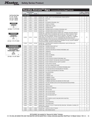 33
Key blankS: Not available for “Reserved for Safety” Cylinders.
h h 10% will be added for less than master carton quantities h Unless otherwise specified, Shelf Pack = 6, Master Carton = 36 h h
Safety Series Product
S11102 – 14" x 20" $33.95
S11101 – 10" x 14" $18.95
S11100 – 7" x 10" $11.95
List Price Each Sign
7" x 10" – $11.95
10" x 14" – $18.95
14" x 20" – $33.95
Guardian ExtremeTM
Signs (Commercial Boxed and Bagged Products)
Product Number
7 x 10 10 x 14 14 x 20
Description
Master
Carton Qty
Shipping
Carton Qty
Danger Signs
S10000 S10001 S10002 DANGER Sign - BLANK - WRITE YOUR OWN MESSAGE, ERASE & REPEAT 1 10
S10050 S10051 S10052 DANGER Sign - 480 VOLTS 1 10
S10150 S10151 S10152 DANGER Sign - ACID 1 10
S10300 S10301 S10302 DANGER Sign - AUTHORIZED PERSONNEL ONLY 1 10
S10550 S10551 S10552 DANGER Sign - CHEMICAL STORAGE 1 10
S10800 S10801 S10802 DANGER Sign - COMBUSTIBLE LIQUIDS 1 10
S10950 S10951 S10952 DANGER Sign - CONFINED SPACE 1 10
S11000 S11001 S11002 DANGER Sign - CONFINED SPACE AUTHORIZED PERSONNEL ONLY 1 10
S11100 S11101 S11102 DANGER Sign - CONFINED SPACE ENTER BY PERMIT ONLY 1 10
S11250 S11251 S11252
DANGER Sign - CONFINED SPACE ENTER BY PERMIT ONLY. PREPARE FOR ENTRY IDENTIFY
HAZARDS OF PERMIT SPACE. DE-ENERGIZE AND LOCKOUT ALL ENERGY SOURCES. DRAIN,
CLEAN AND VENTILATE CONFINED SPACES. ISOLATE CONFINED - DISCONNECT FILL AND
DRAIN LINES. TEST ATMOSPHERE. OXYGEN LEVEL BETWEEN 19.5% AND 23.5%. FLAMMABLE
GASES/VAPORS LESS THAN 10% OF LEL. ALL SUBSTANCES BELOW ESTABLISHED PEL.
PREPARE PERSONAL PROTECTION DEVICES. RESPIRATOR, PROTECTIVE CLOTHING, LIFELINE
AND SAFETY HARNESS. ATTENDANT AND RESCUE EQUIPMENT IN PLACE. REVIEW COMMUNI-
CATION PROCEDURES. OBTAIN AUTHORIZED PERMIT.
1 10
S11350 S11351 S11352 DANGER Sign - CONFINED SPACE HAZARDOUS ATMOSPHERE. CHECK OXYGEN LEVEL
BEFORE AND DURING ENTRY
1 10
S11450 S11451 S11452 DANGER Sign - CONFINED SPACE KEEP OUT 1 10
S11550 S11551 S11552 DANGER Sign - CONSTRUCTION AREA 1 10
S11700 S11701 S11702 DANGER Sign - CONSTRUCTION AREAAUTHORIZED PERSONNEL ONLY 1 10
S11900 S11901 S11902 DANGER Sign - CORROSIVE 1 10
S12300 S12301 S12302 DANGER Sign - DIESEL FUEL 1 10
S12350 S12351 S12352 DANGER Sign - DIESEL NO SMOKING 1 10
S12400 S12401 S12402 DANGER Sign - DO NOT ENTER 1 10
S12600 S12601 S12602 DANGER Sign - DO NOT ENTER AUTHORIZED PERSONNEL ONLY 1 10
S12850 S12851 S12852 DANGER Sign - DO NOT OPERATE THIS MACHINE UNLESS AUTHORIZED 1 10
S12900 S12901 S12902 DANGER Sign - DO NOT OPERATE WITHOUT SAFETY GLASSES 1 10
S12950 S12951 S12952 DANGER Sign - DO NOT WATCH THE ARC 1 10
S13200 S13201 S13202 DANGER Sign - ELECTRIC CURRENT KEEP AWAY 1 10
S13300 S13301 S13302 DANGER Sign - ELECTRICAL EQUIPMENT. AUTHORIZED PERSONNEL ONLY. 1 10
S13650 S13651 S13652 DANGER Sign - EYE AND EAR PROTECTION REQUIRED IN THIS AREA 1 10
S13900 S13901 S13902 DANGER Sign - EYE PROTECTION REQUIRED IN THIS AREA 1 10
S14000 S14001 S14002 DANGER Sign - FALLING MATERIAL 1 10
S14100 S14101 S14102 DANGER Sign - FLAMMABLE 1 10
S14200 S14201 S14202 DANGER Sign - FLAMMABLE GAS 1 10
S14250 S14251 S14252 DANGER Sign - FLAMMABLE LIQUIDS 1 10
S14300 S14301 S14302 DANGER Sign - FLAMMABLE MATERIALS 1 10
S14350 S14351 S14352 DANGER Sign - FLAMMABLE MATERIALS NO SMOKING OR OPEN FLAME 1 10
S14450 S14451 S14452 DANGER Sign - FOLLOW CONFINED SPACE ENTRY PROCEDURE BEFORE ENTERING 1 10
S14500 S14501 S14502 DANGER Sign - GASOLINE 1 10
S14600 S14601 S14602 DANGER Sign - HARD HAT AREA 1 10
S14900 S14901 S14902 DANGER Sign - HAZARDOUS CHEMICALS 1 10
S15100 S15101 S15102 DANGER Sign - HIGH VOLTAGE 1 10
S15250 S15251 S15252 DANGER Sign - HIGH VOLTAGE ABOVE 1 10
S15350 S15351 S15352 DANGER Sign - HIGH VOLTAGE INSIDE 1 10
S15400 S15401 S15402 DANGER Sign - HIGH VOLTAGE KEEP OUT 1 10
S15500 S15501 S15502 DANGER Sign - HOT 1 10
S15800 S15801 S15802 DANGER Sign - KEEP FINGERS CLEAR OF MACHINE WHILE IN MOTION 1 10
S16000 S16001 S16002 DANGER Sign - KEEP OUT 1 10
S16150 S16151 S16152 DANGER Sign - LASER OPERATING 1 10
S16250 S16251 S16252 DANGER Sign - LEAD BASED PAINT 1 10
S16500 S16501 S16502 DANGER Sign - LOCK OUT TAG OUT POWER BEFORE SERVICING, REPAIRING, CLEANING, OR
RETOOLING EQUIPMENT
1 10
S16650 S16651 S16652 DANGER Sign - LOOK OUT FOR LIFT TRUCKS 1 10
S16800 S16801 S16802 DANGER Sign - MEN WORKING ABOVE 1 10
 