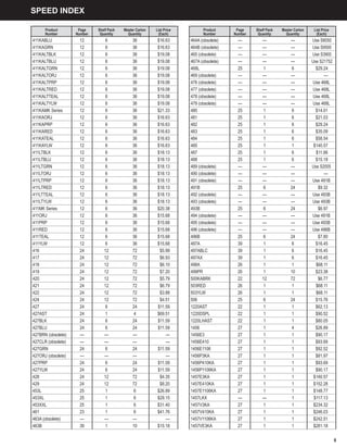 5
SPEED INDEX
Product
Number
Page
Number
Shelf Pack
Quantity
Master Carton
Quantity
List Price
(Each)
411KABLU 12 6 36 $16.63
411KAGRN 12 6 36 $16.63
411KALTBLK 12 6 36 $19.08
411KALTBLU 12 6 36 $19.08
411KALTGRN 12 6 36 $19.08
411KALTORJ 12 6 36 $19.08
411KALTPRP 12 6 36 $19.08
411KALTRED 12 6 36 $19.08
411KALTTEAL 12 6 36 $19.08
411KALTYLW 12 6 36 $19.08
411KAMK Series 12 6 36 $21.33
411KAORJ 12 6 36 $16.63
411KAPRP 12 6 36 $16.63
411KARED 12 6 36 $16.63
411KATEAL 12 6 36 $16.63
411KAYLW 12 6 36 $16.63
411LTBLK 12 6 36 $18.13
411LTBLU 12 6 36 $18.13
411LTGRN 12 6 36 $18.13
411LTORJ 12 6 36 $18.13
411LTPRP 12 6 36 $18.13
411LTRED 12 6 36 $18.13
411LTTEAL 12 6 36 $18.13
411LTYLW 12 6 36 $18.13
411MK Series 12 6 36 $20.38
411ORJ 12 6 36 $15.68
411PRP 12 6 36 $15.68
411RED 12 6 36 $15.68
411TEAL 12 6 36 $15.68
411YLW 12 6 36 $15.68
416 24 12 72 $5.99
417 24 12 72 $6.93
418 24 12 72 $6.10
419 24 12 72 $7.20
420 24 12 72 $5.79
421 24 12 72 $6.79
422 24 12 72 $3.88
424 24 12 72 $4.51
427 24 6 24 $11.59
427AST 24 1 4 $69.51
427BLK 24 6 24 $11.59
427BLU 24 6 24 $11.59
427BRN (obsolete) — — — —
427CLR (obsolete) — — — —
427GRN 24 6 24 $11.59
427ORJ (obsolete) — — — —
427PRP 24 6 24 $11.59
427YLW 24 6 24 $11.59
428 24 12 72 $4.35
429 24 12 72 $8.20
453L 25 1 6 $26.89
453XL 25 1 6 $29.15
453XXL 25 1 6 $31.40
461 23 1 6 $41.76
463A (obsolete) — — — —
463B 39 1 10 $15.18
Product
Number
Page
Number
Shelf Pack
Quantity
Master Carton
Quantity
List Price
(Each)
464A (obsolete) — — — Use S8050
464B (obsolete) — — — Use S9500
465 (obsolete) — — — Use S3900
467A (obsolete) — — — Use S21752
468L 25 1 6 $29.24
469 (obsolete) — — — —
476 (obsolete) — — — Use 468L
477 (obsolete) — — — Use 468L
478 (obsolete) — — — Use 468L
479 (obsolete) — — — Use 468L
480 25 1 6 $14.01
481 25 1 6 $21.03
482 25 1 6 $29.24
483 25 1 6 $35.09
484 25 1 6 $58.54
485 25 1 1 $140.57
487 25 1 6 $11.66
488 25 1 6 $15.18
489 (obsolete) — — — Use S2005
490 (obsolete) — — — —
491 (obsolete) — — — Use 491B
491B 25 6 24 $9.32
492 (obsolete) — — — Use 493B
493 (obsolete) — — — Use 493B
493B 25 6 24 $6.97
494 (obsolete) — — — Use 491B
495 (obsolete) — — — Use 493B
496 (obsolete) — — — Use 496B
496B 25 6 24 $7.80
497A 39 1 6 $16.45
497ABLC 39 1 6 $16.45
497AX 39 1 6 $16.45
498A 26 1 1 $68.11
499PR 26 1 10 $23.38
500KABRK 22 12 72 $6.77
503RED 26 1 1 $68.11
503YLW 26 1 1 $68.11
506 25 6 24 $15.76
1220AST 22 1 1 $62.13
1220DSPL 22 1 1 $90.52
1220LHAST 22 1 1 $80.05
1456 27 1 4 $26.89
1456E3 27 1 1 $90.17
1456E410 27 1 1 $93.69
1456E1106 27 1 1 $92.52
1456P3KA 27 1 1 $81.97
1456P410KA 27 1 1 $93.69
1456P1106KA 27 1 1 $90.17
1457E3KA 27 1 1 $140.57
1457E410KA 27 1 1 $152.28
1457E1106KA 27 1 1 $148.77
1457LKX — — 1 $117.13
1457V3KA 27 1 1 $234.32
1457V410KA 27 1 1 $246.03
1457V1106KA 27 1 1 $242.51
1457VE3KA 27 1 1 $281.18
 