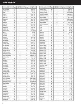 6
SPEED INDEX
Product
Number
Page
Number
Shelf Pack
Quantity
Master Carton
Quantity
List Price
(Each)
1457VE410KA 27 1 1 $292.91
1457VE1106KA 27 1 1 $289.38
1458 27 1 1 $46.82
1548E3 27 1 1 $281.18
1458E410 27 1 1 $304.62
1458E1106 27 1 1 $297.59
1458LK981E — — 1 $351.50
1458V3 28 1 1 $333.92
1458V410 28 1 1 $357.35
1458V1106 27 1 1 $350.32
1458VE3 28 1 1 $421.80
1458VE410 28 1 1 $445.24
1458VE1106 28 1 1 $438.21
1482 (obsolete) — — — Use 1482B
1482B 29 1 1 $76.06
1482BES 29 1 1 $79.43
1482BFRC 29 1 1 $79.43
1482BP3 29 1 1 $146.19
1482BP3ES 29 1 1 $149.58
1482BP3FRC 29 1 1 $149.58
1482BP410 29 1 1 $161.07
1482BP410ES 29 1 1 $164.46
1482BP410FRC 29 1 1 $164.46
1482BP1106 29 1 1 $156.12
1482BP1106ES 29 1 1 $159.49
1482BP1106FRC 29 1 1 $159.49
1482P3 (obsolete) — — — Use 1482BP3
1482P410 (obsolete) — — — Use 1482BP410
1482P1106 (obsolete) — — — Use 1482BP1106
1483 (obsolete) — — — Use 1483B
1483B 29 1 1 $111.22
1483BES 29 1 1 $121.35
1483BFRC 29 1 1 $121.35
1483BP3 29 1 1 $271.39
1483BP3ES 29 1 1 $275.89
1483BP3FRC 29 1 1 $275.89
1483BP410 29 1 1 $309.80
1483BP410ES 29 1 1 $314.31
1483BP410FRC 29 1 1 $314.31
1483BP1106 29 1 1 $297.41
1483BP1106ES 29 1 1 $301.92
1483BP1106FRC 29 1 1 $301.92
1483P3 (obsolete) — — — Use 1483BP3
1483P410 (obsolete) — — — Use 1483BP410
1483P1106 (obsolete) — — — Use 1483BP1106
1484 (obsolete) — — — Use 1484B
1484B 29 1 1 $146.36
1484BES 29 1 1 $152.00
1484BFRC 29 1 1 $152.00
1484BP3 29 1 1 $504.40
1484BP3ES 29 1 1 $510.03
1484BP3FRC 29 1 1 $510.03
1484BP410 29 1 1 $582.48
1484BP410ES 29 1 1 $588.12
1484BP410FRC 29 1 1 $588.12
1484BP1106 29 1 1 $557.69
Product
Number
Page
Number
Shelf Pack
Quantity
Master Carton
Quantity
List Price
(Each)
1484BP1106ES 29 1 1 $563.33
1484BP1106FRC 29 1 1 $563.33
1484P3 (obsolete) — — — Use 1484BP3
1484P410 (obsolete) — — — Use 1484BP410
1484P1106 (obsolete) — — — Use 1484BP1106
1485 (obsolete) — — — Use S1850
1485E410 (obsolete) — — — Use S1850E410
1485V410 (obsolete) — — — Use S1850V410
1486 (obsolete) — — — Use S1900
1486VE410 (obsolete) — — — Use S1900VE410
2305 22 — 12 $10.57
4716 26 1 6 $44.48
4720 26 1 6 $58.54
4724 26 1 6 $67.91
6835-5700 23 1 1 $4.79
6835-5701 23 1 1 $336.93
6835BLK 14 6 24 $12.77
6835BLU 14 6 24 $12.77
6835GRN 14 6 24 $12.77
6835KABLK 14 6 24 $13.72
6835KABLU 14 6 24 $13.72
6835KAGRN 14 6 24 $13.72
6835KALFBLK 14 6 24 $15.87
6835KALFBLU 14 6 24 $15.87
6835KALFGRN 14 6 24 $15.87
6835KALFORJ 14 6 24 $15.87
6835KALFRED 14 6 24 $15.87
6835KALFYLW 14 6 24 $15.87
6835KALTBLK 14 6 24 $16.17
6835KALTBLU 14 6 24 $16.17
6835KALTGRN 14 6 24 $16.17
6835KALTORJ 14 6 24 $16.17
6835KALTRED 14 6 24 $16.17
6835KALTYLW 14 6 24 $16.17
6835KAMK Series 14 6 24 $18.42
6835KAORJ 14 6 24 $13.72
6835KARED 14 6 24 $13.72
6835KAYLW 14 6 24 $13.72
6835LFBLK 14 6 24 $14.92
6835LFBLU 14 6 24 $14.92
6835LFGRN 14 6 24 $14.92
6835LFORJ 14 6 24 $14.92
6835LFRED 14 6 24 $14.92
6835LFYLW 14 6 24 $14.92
6835LTBLK 14 6 24 $15.22
6835LTBLU 14 6 24 $15.22
6835LTGRN 14 6 24 $15.22
6835LTORJ 14 6 24 $15.22
6835LTRED 14 6 24 $15.22
6835LTYLW 14 6 24 $15.22
6835MK Series 14 6 24 $17.47
6835ORJ 14 6 24 $12.77
6835RED 14 6 24 $12.77
6835YLW 14 6 24 $12.77
6836 Series 20 6 24 $13.46
7116D 40 — 10 $6.63
 