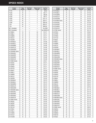 7
SPEED INDEX
Product
Number
Page
Number
Shelf Pack
Quantity
Master Carton
Quantity
List Price
(Each)
7117D 40 — 10 $6.63
7122D 40 — 4 $52.17
7123D 40 — 4 $86.88
7125D 40 — 4 $87.51
7126D 40 — 4 $141.37
7127D 40 — 2 $238.17
7128D 40 — 2 $284.59
7129 40 — 1 $452.07
7130 40 — 1 $596.60
8611 (obsolete) — — — Use S806
8615 (obsolete) — — — Use S806CBL15
A1105BLK 16 6 24 $13.71
A1105BLU 16 6 24 $13.71
A1105BRN 16 6 24 $13.71
A1105CLR 16 6 24 $13.71
A1105GRN 16 6 24 $13.71
A1105KABLK 16 6 24 $14.66
A1105KABLU 16 6 24 $14.66
A1105KABRN 16 6 24 $14.66
A1105KACLR 16 6 24 $14.66
A1105KAGRN 16 6 24 $14.66
A1105KAMK Series 16 6 24 $19.36
A1105KAORJ 16 6 24 $14.66
A1105KAPRP 16 6 24 $14.66
A1105KARED 16 6 24 $14.66
A1105KAYLW 16 6 24 $14.66
A1105MK Series 16 6 24 $18.41
A1105ORJ 16 6 24 $13.71
A1105PRP 16 6 24 $13.71
A1105RED 16 6 24 $13.71
A1105YLW 16 6 24 $13.71
A1106BLK 16 6 24 $15.20
A1106BLU 16 6 24 $15.20
A1106BRN 16 6 24 $15.20
A1106CLR 16 6 24 $15.20
A1106GRN 16 6 24 $15.20
A1106KABLK 16 6 24 $16.15
A1106KABLU 16 6 24 $16.15
A1106KABRN 16 6 24 $16.15
A1106KACLR 16 6 24 $16.15
A1106KAGRN 16 6 24 $16.15
A1106KAMK Series 16 6 24 $20.85
A1106KAORJ 16 6 24 $16.15
A1106KAPRP 16 6 24 $16.15
A1106KARED 16 6 24 $16.15
A1106KAYLW 16 6 24 $16.15
A1106MK Series 16 6 24 $19.90
A1106ORJ 16 6 24 $15.20
A1106PRP 16 6 24 $15.20
A1106RED 16 6 24 $15.20
A1106YLW 16 6 24 $15.20
A1107BLK 16 6 24 $16.63
A1107BLU 16 6 24 $16.63
A1107BRN 16 6 24 $16.63
A1107CLR 16 6 24 $16.63
A1107GRN 16 6 24 $16.63
Product
Number
Page
Number
Shelf Pack
Quantity
Master Carton
Quantity
List Price
(Each)
A1107KABLK 16 6 24 $17.58
A1107KABLU 16 6 24 $17.58
A1107KABRN 16 6 24 $17.58
A1107KACLR 16 6 24 $17.58
A1107KAGRN 16 6 24 $17.58
A1107KAMK Series 16 6 24 $22.28
A1107KAORJ 16 6 24 $17.58
A1107KAPRP 16 6 24 $17.58
A1107KARED 16 6 24 $17.58
A1107KAYLW 16 6 24 $17.58
A1107MK Series 16 6 24 $21.33
A1107ORJ 16 6 24 $16.63
A1107PRP 16 6 24 $16.63
A1107RED 16 6 24 $16.63
A1107YLW 16 6 24 $16.63
A1165BLK 16 6 24 $14.89
A1165BLU 16 6 24 $14.89
A1165BRN 16 6 24 $14.89
A1165CLR 16 6 24 $14.89
A1165GRN 16 6 24 $14.89
A1165KABLK 16 6 24 $15.84
A1165KABLU 16 6 24 $15.84
A1165KABRN 16 6 24 $15.84
A1165KACLR 16 6 24 $15.84
A1165KAGRN 16 6 24 $15.84
A1165KAMK Series 16 6 24 $20.54
A1165KAORJ 16 6 24 $15.84
A1165KAPRP 16 6 24 $15.84
A1165KARED 16 6 24 $15.84
A1165KAYLW 16 6 24 $15.84
A1165MK Series 16 6 24 $19.59
A1165ORJ 16 6 24 $14.89
A1165PRP 16 6 24 $14.89
A1165RED 16 6 24 $14.89
A1165YLW 16 6 24 $14.89
A1166BLK 16 6 24 $16.23
A1166BLU 16 6 24 $16.23
A1166BRN 16 6 24 $16.23
A1166CLR 16 6 24 $16.23
A1166GRN 16 6 24 $16.23
A1166KABLK 16 6 24 $17.18
A1166KABLU 16 6 24 $17.18
A1166KABRN 16 6 24 $17.18
A1166KACLR 16 6 24 $17.18
A1166KAGRN 16 6 24 $17.18
A1166KAMK Series 16 6 24 $21.88
A1166KAORJ 16 6 24 $17.18
A1166KAPRP 16 6 24 $17.18
A1166KARED 16 6 24 $17.18
A1166KAYLW 16 6 24 $17.18
A1166MK Series 16 6 24 $20.93
A1166ORJ 16 6 24 $16.23
A1166PRP 16 6 24 $16.23
A1166RED 16 6 24 $16.23
A1166YLW 16 6 24 $16.23
A1167BLK 16 6 24 $17.61
 