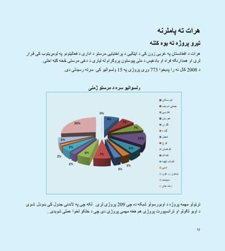 12
‫ته‬ ‫ھرات‬‫پ‬‫املرنه‬
‫کتنه‬ ‫يوه‬ ‫ته‬ ‫پروژه‬ ‫تيرو‬
‫رار‬‫ق‬ ‫کی‬ ‫لومړيتوب‬ ‫په‬ ‫فعاليتونو‬ ‫د‬ ‫اداری‬ ‫د‬ ‫مرستو‬ ‫پراختيايی‬ ‫د‬ ‫ايټاليی‬ ‫د‬ ‫کی‬ ‫زون‬ ‫غربی‬ ‫په‬ ‫افغانستان‬ ‫د‬ ‫ھرات‬
‫اخلی‬ ‫ګټه‬ ‫څخه‬ ‫مرستی‬ ‫دغی‬ ‫د‬ ‫لياری‬ ‫له‬ ‫پروګرام‬ ‫پيوستون‬ ‫ملی‬ ‫د‬ ‫بادغيس‬ ‫او‬ ‫فراه‬ ‫ھمدارنګه‬ ‫او‬ ‫لری‬.
‫د‬2008‫پديخوا‬ ‫را‬ ‫نه‬ ‫کال‬773‫په‬ ‫پروژی‬ ‫وړی‬15‫دی‬ ‫رسيدلی‬ ‫سرته‬ ‫کی‬ ‫ولسواليو‬.
 
 
 
 
 
 
 
 
 
 
 
 
 
‫چی‬ ‫ده‬ ‫شبکه‬ ‫اوبورسولو‬ ‫د‬ ‫پروژه‬ ‫مھمه‬ ‫ترټولو‬209‫لری‬ ‫پروژی‬.‫وی‬‫ش‬ ‫ښودل‬ ‫کی‬ ‫جدول‬ ‫الندنی‬ ‫په‬ ‫چی‬ ‫لکه‬
‫شويدی‬ ‫عملی‬ ‫لخوا‬ ‫خلکو‬ ‫د‬ ‫چی‬ ‫دی‬ ‫پروژی‬ ‫مھمی‬ ‫ھغه‬ ‫ھم‬ ‫پروژی‬ ‫ترانسپورت‬ ‫او‬ ‫لګولو‬ ‫اوبو‬ ‫د‬.
‫و‬‫ژمنی‬ ‫مرستو‬ ‫د‬ ‫سره‬ ‫لسواليو‬
 