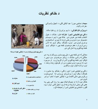 9
‫نظريات‬ ‫خلکو‬ ‫د‬
‫سيمه‬:‫ميرزا‬ ‫دحاجی‬‫ی‬‫وال‬‫ولس‬ ‫انجيل‬ ‫د‬ ،‫کلی‬ ‫الباقی‬ ‫عبد‬
‫واليت‬ ‫،ھرات‬.
‫څرنګوالی‬ ‫پروژی‬ ‫د‬:‫ساتنه‬ ‫روغتيا‬ ‫او‬ ‫برابرول‬ ‫اوبو‬ ‫د‬.
‫د‬‫ورا‬‫ش‬ ‫ی‬‫اي‬‫ي‬‫دپراخت‬ ‫کلی‬‫دار‬ ‫ه‬‫زان‬‫خ‬:‫ل‬‫پ‬‫خ‬ ‫د‬ ‫ک‬‫ل‬‫خ‬
‫دی‬ ‫خوښ‬ ‫ډير‬ ‫څخه‬ ‫انتخاب‬.‫م‬‫ت‬‫س‬‫ي‬‫س‬ ‫د‬ ‫اوبو‬ ‫د‬ ‫چی‬ ‫ځکه‬
‫اوی‬‫ي‬‫ت‬‫ان‬‫آس‬ ‫ری‬‫ډي‬ ‫ته‬ ‫ژوند‬ ‫ورځنی‬ ‫ددوی‬ ‫سره‬ ‫دنصبولو‬
‫دی‬ ‫شوی‬ ‫برابری‬.‫الس‬ ‫ه‬‫ت‬ ‫و‬‫اوب‬ ‫و‬‫اک‬‫پ‬ ‫څښاک‬ ‫د‬ ‫دوی‬
‫و‬‫اوب‬ ‫و‬‫اک‬‫اپ‬‫ن‬ ‫د‬ ‫چی‬ ‫څخه‬ ‫مرضونو‬ ‫ھغو‬ ‫د‬ ‫او‬ ‫لری‬ ‫رسی‬
‫دی‬ ‫کی‬ ‫امان‬ ‫په‬ ‫پيداکيږی‬ ‫څخه‬.
‫دی‬ ‫ه‬‫پ‬ ‫رام‬‫روګ‬‫پ‬ ‫ون‬‫ت‬‫وس‬‫پي‬ ‫ملی‬ ‫د‬ ‫چی‬ ‫څخه‬ ‫دی‬ ‫له‬ ‫مخکی‬
‫د‬ ‫ی‬‫چ‬ ‫ره‬‫س‬ ‫و‬‫ون‬‫رض‬‫م‬ ‫و‬‫ات‬‫زي‬ ‫د‬ ‫ک‬‫ل‬‫خ‬ ،‫راشی‬ ‫ته‬ ‫عالقی‬
‫وه‬ ‫ګريوان‬ ‫او‬ ‫الس‬ ‫پيداکيږی‬ ‫څخه‬ ‫اوبو‬ ‫ناپاکو‬.‫او‬‫ره‬‫سربي‬
‫د‬ ‫وخت‬ ‫زيات‬ ‫څوخپل‬ ‫تر‬ ‫وو‬ ‫مجبوره‬ ‫دوی‬ ‫سربيره‬ ‫نه‬ ،‫دی‬
‫ولګوی‬ ‫دپاره‬ ‫کولو‬ ‫ترالسه‬ ‫اوبو‬.
‫د‬‫شورا‬ ‫پراختيايی‬ ‫کلی‬‫د‬ ‫وره‬‫مش‬ ‫ه‬‫پ‬ ‫و‬‫ک‬‫ل‬‫خ‬ ‫د‬ ‫کلی‬ ‫د‬ ‫غړو‬
‫وب‬‫ت‬‫ړي‬‫وم‬‫ل‬ ‫ه‬‫ت‬ ‫روژی‬‫پ‬ ‫و‬‫رول‬‫راب‬‫ب‬ ‫د‬ ‫اوبو‬ ‫پاکو‬ ‫د‬ ‫څښاک‬
‫ر‬‫راب‬‫ب‬ ‫وا‬‫خ‬‫ل‬ ‫واد‬‫ي‬‫ھ‬ ‫ايټاليی‬ ‫د‬ ‫يی‬ ‫لګښت‬ ‫مالی‬ ‫چی‬ ‫ورکړی‬
‫دی‬ ‫شوی‬.
‫ه‬‫پ‬ ‫ی‬‫چ‬ ‫ی‬‫ک‬ ‫ا‬‫رڼ‬ ‫ه‬‫پ‬ ‫بھير‬ ‫ديموکراتيک‬ ‫او‬ ‫آزاد‬ ‫ديوه‬ ‫خلکو‬
‫وه‬‫ي‬ ‫اره‬‫دپ‬ ‫ی‬‫ل‬‫ک‬ ‫دخپل‬ ،‫لری‬ ‫برخه‬ ‫اونارينه‬ ‫ښځی‬ ‫کی‬ ‫ھغی‬
‫انتخابی‬ ‫ګټوره‬-‫کړه‬ ‫رامينځته‬ ‫شورا‬ ‫پراختيايی‬.
‫مرسته‬ ‫ھيواد‬ ‫ايټاليی‬ ‫د‬ ‫سره‬ ‫پروګرام‬ ‫پيوستون‬ ‫ملی‬ ‫د‬
 