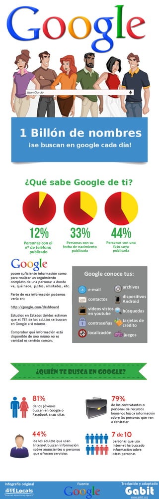 ¿Por qué debería buscarme a mi mismo en Google? (Infografía)