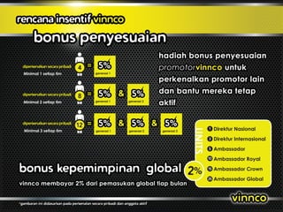 Vinnco Indonesia 