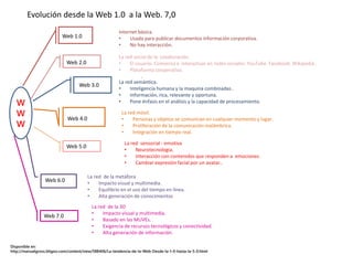 Evolución desde la Web 1.0 a la Web. 7,0
W
W
W
Web 1.0
Internet básica.
• Usada para publicar documentos información corporativa.
• No hay interacción.
Web 2.0
La red social de la colaboración.
• El usuario. Comienza a interactuar en redes sociales: YouTube. Facebook. Wikipedia .
• Plataforma cooperativa.
Web 3.0
La red semántica.
• Inteligencia humana y la maquina combinadas..
• Información, rica, relevante y oportuna.
• Pone énfasis en el análisis y la capacidad de procesamiento.
Web 4.0
La red móvil.
• Personas y objetos se comunican en cualquier momento y lugar.
• Proliferación de la comunicación inalámbrica.
• Integración en tiempo real.
Web 5.0
La red sensorial - emotiva
• Neurotecnologia.
• Interacción con contenidos que responden a emociones.
• Cambiar expresión facial por un avatar..
Disponible en:
http://manuelgross.bligoo.com/content/view/588406/La-tendencia-de-la-Web-Desde-la-1-0-hasta-la-5-0.html
Web 6.0
La red de la metáfora
• Impacto visual y multimedia.
• Equilibrio en el uso del tiempo en línea.
• Alta generación de conocimientos
Web 7.0
La red de la 3D
• Impacto visual y multimedia.
• Basado en las MUVEs.
• Exigencia de recursos tecnológicos y conectividad.
• Alta generación de información.