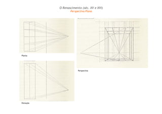 Planta
Elevação
Perspectiva
O Renascimento (séc. XV e XVI)
Perspectiva Plana
 