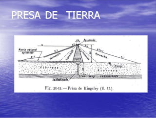 PPRREESSAA DDEE TTIIEERRRRAA