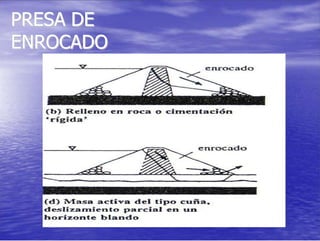 PPRREESSAA DDEE
EENNRROOCCAADDOO