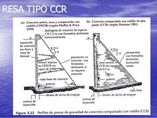 RREESSAA TTIIPPOO CCCCRR