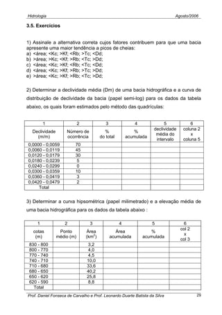 Hidrologia Agosto/2006
3.5. Exercícios
1) Assinale a alternativa correta cujos fatores contribuem para que uma bacia
apresente uma maior tendência a picos de cheias:
a) <área; <Kc; >Kf; <Rb; >Tc; <Dd;
b) >área; >Kc; <Kf; >Rb; <Tc; >Dd;
c) <área; <Kc; >Kf; <Rb; <Tc; <Dd;
d) <área; <Kc; >Kf; >Rb; >Tc; >Dd;
e) >área; <Kc; >Kf; >Rb; <Tc; >Dd;
2) Determinar a declividade média (Dm) de uma bacia hidrográfica e a curva de
distribuição de declividade da bacia (papel semi-log) para os dados da tabela
abaixo, os quais foram estimados pelo método das quadrículas:
1 2 3 4 5 6
Declividade
(m/m)
Número de
ocorrência
%
do total
%
acumulada
declividade
média do
intervalo
coluna 2
x
coluna 5
0,0000 - 0,0059 70
0,0060 - 0,0119 45
0,0120 - 0,0179 30
0,0180 - 0,0239 5
0,0240 - 0,0299 0
0,0300 - 0,0359 10
0,0360 - 0,0419 3
0,0420 - 0,0479 2
Total
3) Determinar a curva hipsométrica (papel milimetrado) e a elevação média de
uma bacia hidrográfica para os dados da tabela abaixo :
1 2 3 4 5 6
cotas
(m)
Ponto
médio (m)
Área
(km2
)
Área
acumulada
%
acumulada
col 2
x
col 3
830 - 800 3,2
800 - 770 4,0
770 - 740 4,5
740 - 710 10,0
710 - 680 33,6
680 - 650 40,2
650 - 620 25,8
620 - 590 8,8
Total
Prof. Daniel Fonseca de Carvalho e Prof. Leonardo Duarte Batista da Silva 29
 